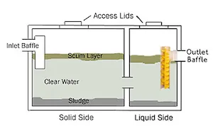 Extend the Life of your Septic System with Effluent Filters